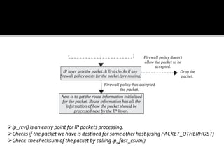 ip_rcv() is an entry point for IP packets processing.
Checks if the packet we have is destined for some other host (using PACKET_OTHERHOST)
Check the checksum of the packet by calling ip_fast_csum()
 