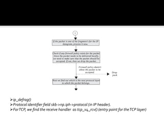 ip_defrag()
Protocol identifier field skb->np.iph->protocol (in IP header).
ForTCP, we find the receive handler as tcp_v4_rcv() (entry point for theTCP layer)
 