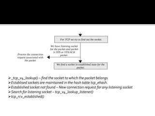 _tcp_v4_lookup() – find the socket to which the packet belongs
Establised sockets are maintained in the hash table tcp_ehash.
Established socket not found – New connection request for any listening socket
Search for listening socket – tcp_v4_lookup_listener()
tcp_rcv_established()
 
