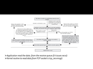 Application read the data from the receive queue if it issues recv()
Kernel routine to read data fromTCP socket is tcp_recvmsg()
 