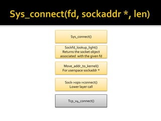 Sys_connect()
Sockfd_lookup_light()
Returns the socket object
associated with the given fd
Move_addr_to_kernel()
For userspace sockaddr *
Sock->ops->connect()
Lower layer call
Tcp_v4_connect()
 