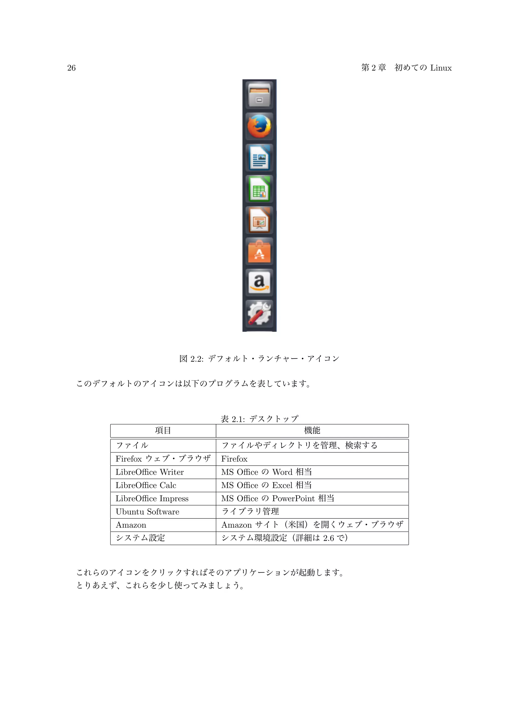 26 第 2 章 初めての Linux
図 2.2: デフォルト・ランチャー・アイコン
このデフォルトのアイコンは以下のプログラムを表しています。
表 2.1: デスクトップ
項目 機能
ファイル ファイルやディレクトリを管理、検索する
Firefox ウェブ・ブラウザ Firefox
LibreOﬃce Writer MS Oﬃce の Word 相当
LibreOﬃce Calc MS Oﬃce の Excel 相当
LibreOﬃce Impress MS Oﬃce の PowerPoint 相当
Ubuntu Software ライブラリ管理
Amazon Amazon サイト（米国）を開くウェブ・ブラウザ
システム設定 システム環境設定（詳細は 2.6 で）
これらのアイコンをクリックすればそのアプリケーションが起動します。
とりあえず、これらを少し使ってみましょう。
 