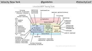 Modern Linux Tracing Landscape | PPTX