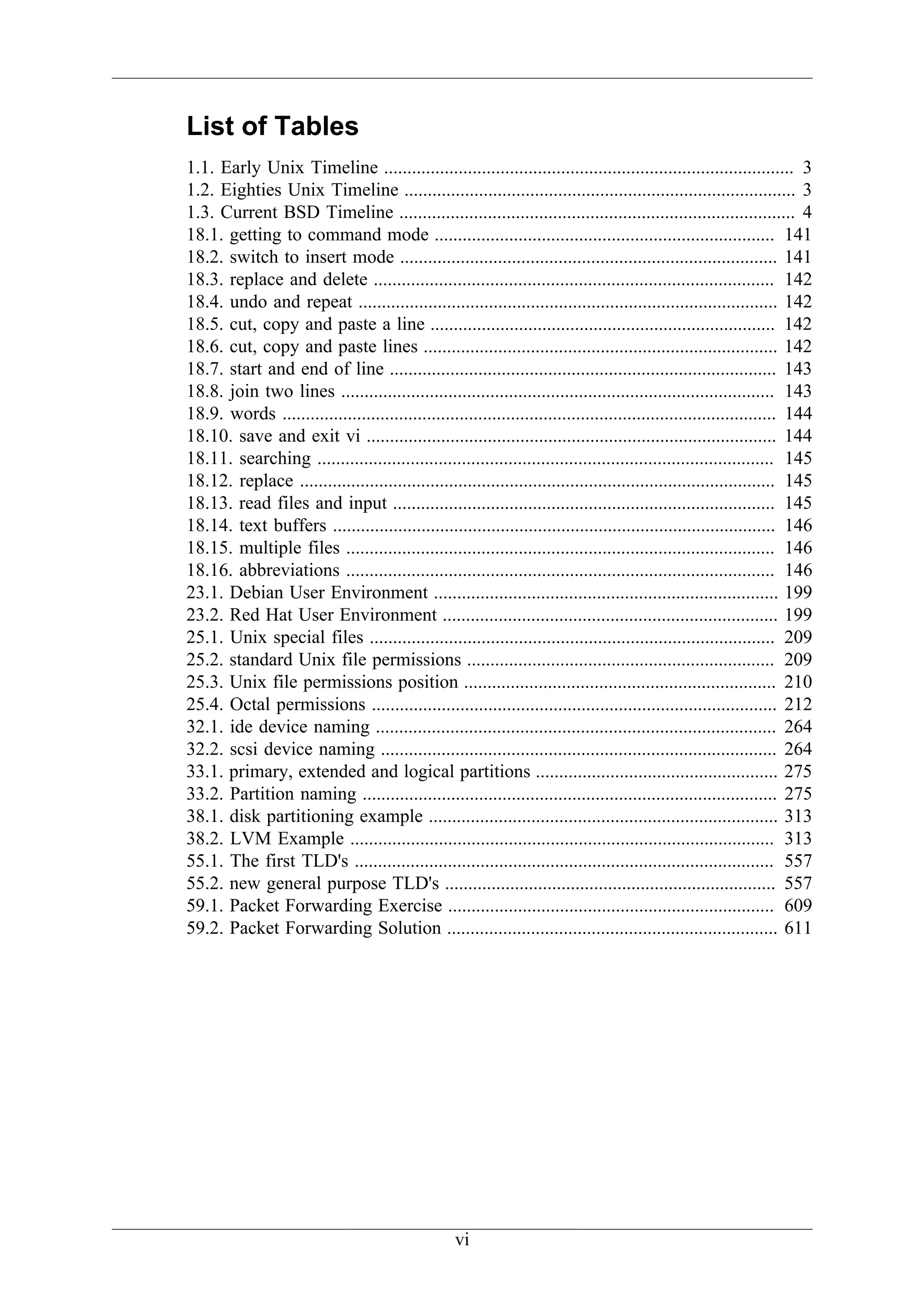 List of Tables
1.1. Early Unix Timeline ........................................................................................ 3
1.2. Eighties Unix Timeline .................................................................................... 3
1.3. Current BSD Timeline ..................................................................................... 4
18.1. getting to command mode ......................................................................... 141
18.2. switch to insert mode ................................................................................. 141
18.3. replace and delete ...................................................................................... 142
18.4. undo and repeat .......................................................................................... 142
18.5. cut, copy and paste a line .......................................................................... 142
18.6. cut, copy and paste lines ............................................................................ 142
18.7. start and end of line ................................................................................... 143
18.8. join two lines ............................................................................................. 143
18.9. words .......................................................................................................... 144
18.10. save and exit vi ........................................................................................ 144
18.11. searching .................................................................................................. 145
18.12. replace ...................................................................................................... 145
18.13. read files and input .................................................................................. 145
18.14. text buffers ............................................................................................... 146
18.15. multiple files ............................................................................................ 146
18.16. abbreviations ............................................................................................ 146
23.1. Debian User Environment .......................................................................... 199
23.2. Red Hat User Environment ........................................................................ 199
25.1. Unix special files ....................................................................................... 209
25.2. standard Unix file permissions .................................................................. 209
25.3. Unix file permissions position ................................................................... 210
25.4. Octal permissions ....................................................................................... 212
32.1. ide device naming ...................................................................................... 264
32.2. scsi device naming ..................................................................................... 264
33.1. primary, extended and logical partitions .................................................... 275
33.2. Partition naming ......................................................................................... 275
38.1. disk partitioning example ........................................................................... 313
38.2. LVM Example ........................................................................................... 313
55.1. The first TLD's .......................................................................................... 557
55.2. new general purpose TLD's ....................................................................... 557
59.1. Packet Forwarding Exercise ...................................................................... 609
59.2. Packet Forwarding Solution ....................................................................... 611




                                                    vi
 