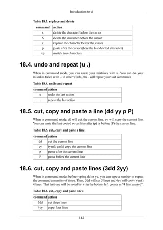 Introduction to vi


     Table 18.3. replace and delete
       command         action
              x        delete the character below the cursor
              X        delete the character before the cursor
              r        replace the character below the cursor
              p        paste after the cursor (here the last deleted character)
              xp       switch two characters


18.4. undo and repeat (u .)
     When in command mode, you can undo your mistakes with u. You can do your
     mistakes twice with . (in other words, the . will repeat your last command).

     Table 18.4. undo and repeat
     command action
          u        undo the last action
          .        repeat the last action


18.5. cut, copy and paste a line (dd yy p P)
     When in command mode, dd will cut the current line. yy will copy the current line.
     You can paste the last copied or cut line after (p) or before (P) the current line.

     Table 18.5. cut, copy and paste a line
     command action
         dd        cut the current line
         yy        (yank yank) copy the current line
          p        paste after the current line
          P        paste before the current line


18.6. cut, copy and paste lines (3dd 2yy)
     When in command mode, before typing dd or yy, you can type a number to repeat
     the command a number of times. Thus, 5dd will cut 5 lines and 4yy will copy (yank)
     4 lines. That last one will be noted by vi in the bottom left corner as "4 line yanked".

     Table 18.6. cut, copy and paste lines
     command action
        3dd        cut three lines
        4yy        copy four lines


                                            142
 