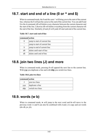 Introduction to vi


18.7. start and end of a line (0 or ^ and $)
     When in command mode, the 0 and the caret ^ will bring you to the start of the current
     line, whereas the $ will put the cursor at the end of the current line. You can add 0 and
     $ to the d command, d0 will delete every character between the current character and
     the start of the line. Likewise d$ will delete everything from the current character till
     the end of the line. Similarly y0 and y$ will yank till start and end of the current line.

     Table 18.7. start and end of line

     command action
          0      jump to start of current line
          ^      jump to start of current line
          $      jump to end of current line
         d0      delete until start of line
         d$      delete until end of line



18.8. join two lines (J) and more
     When in command mode, pressing J will append the next line to the current line.
     With yyp you duplicate a line and with ddp you switch two lines.

     Table 18.8. join two lines

     command action
          J      join two lines
        yyp      duplicate a line
        ddp      switch two lines



18.9. words (w b)
     When in command mode, w will jump to the next word and b will move to the
     previous word. w and b can also be combined with d and y to copy and cut words
     (dw db yw yb).




                                              143
 