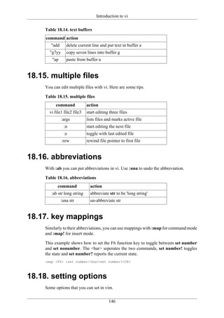 Introduction to vi


     Table 18.14. text buffers
     command action
        "add      delete current line and put text in buffer a
       "g7yy      copy seven lines into buffer g
        "ap       paste from buffer a


18.15. multiple files
     You can edit multiple files with vi. Here are some tips.

     Table 18.15. multiple files
           command            action
       vi file1 file2 file3   start editing three files
               :args          lists files and marks active file
                :n            start editing the next file
                :e            toggle with last edited file
               :rew           rewind file pointer to first file


18.16. abbreviations
     With :ab you can put abbreviations in vi. Use :una to undo the abbreviation.

     Table 18.16. abbreviations
            command             action
        :ab str long string     abbreviate str to be 'long string'
               :una str         un-abbreviate str


18.17. key mappings
     Similarly to their abbreviations, you can use mappings with :map for command mode
     and :map! for insert mode.

     This example shows how to set the F6 function key to toggle between set number
     and set nonumber. The <bar> seperates the two commands, set number! toggles
     the state and set number? reports the current state.
     :map <F6> :set number!<bar>set number?<CR>



18.18. setting options
     Some options that you can set in vim.

                                           146
 