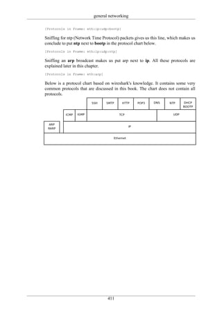 general networking

[Protocols in Frame: eth:ip:udp:bootp]

Sniffing for ntp (Network Time Protocol) packets gives us this line, which makes us
conclude to put ntp next to bootp in the protocol chart below.
[Protocols in Frame: eth:ip:udp:ntp]

Sniffing an arp broadcast makes us put arp next to ip. All these protocols are
explained later in this chapter.
[Protocols in Frame: eth:arp]

Below is a protocol chart based on wireshark's knowledge. It contains some very
common protocols that are discussed in this book. The chart does not contain all
protocols.




                                  411
 