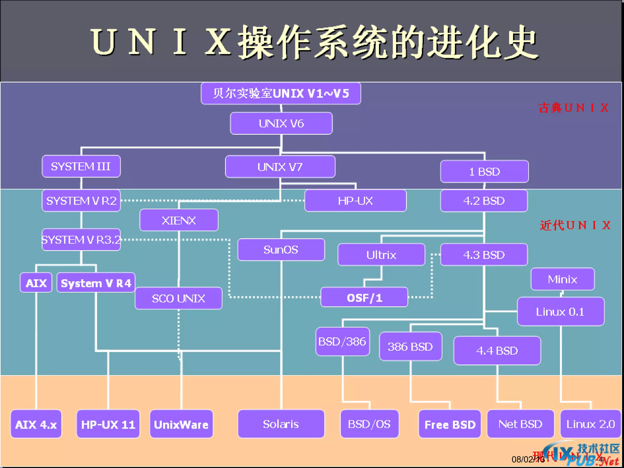 © 2012 HGST, a Western Digital company 408/02/13
 
