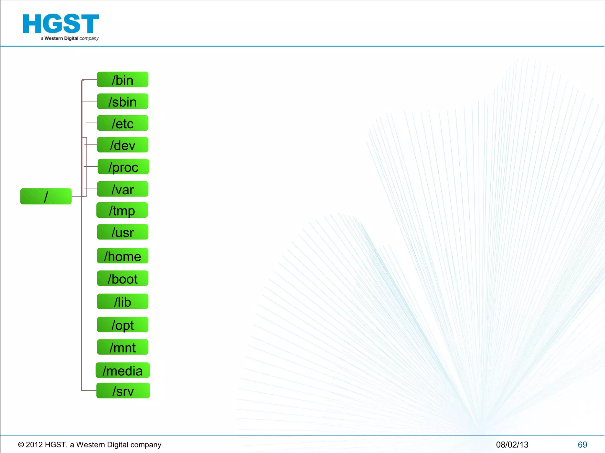 © 2012 HGST, a Western Digital company 6908/02/13
/
/bin
/sbin
/etc
/dev
/proc
/var
/tmp
/usr
/home
/boot
/lib
/opt
/mnt
/media
/srv
 