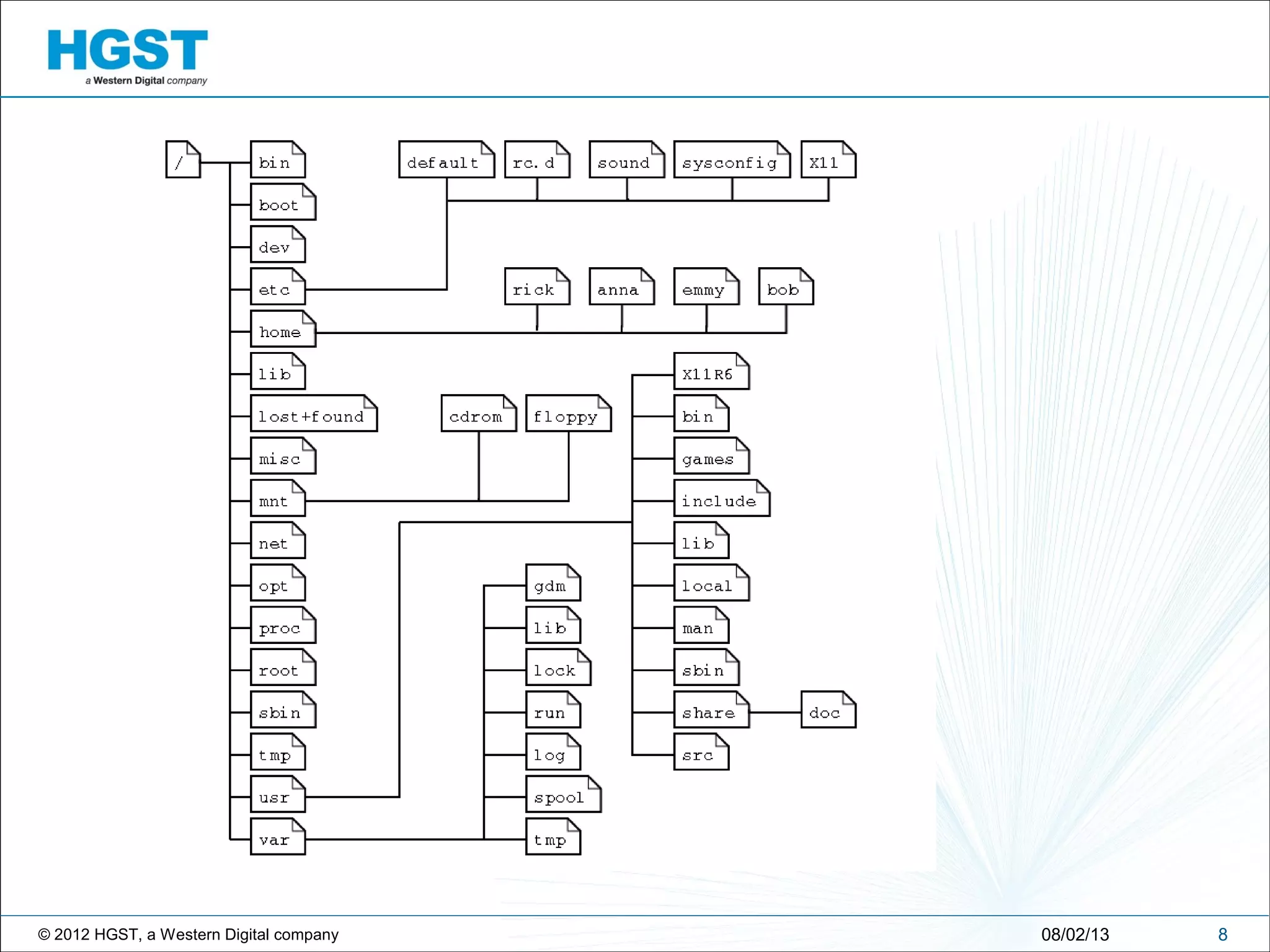 © 2012 HGST, a Western Digital company 808/02/13
 