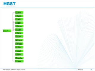 © 2012 HGST, a Western Digital company 6908/02/13
/
/bin
/sbin
/etc
/dev
/proc
/var
/tmp
/usr
/home
/boot
/lib
/opt
/mnt
/media
/srv
 