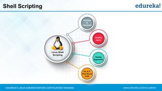 Linux Training For Beginners | Linux Administration Tutorial ...