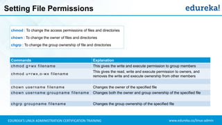Linux Training For Beginners | Linux Administration Tutorial ...