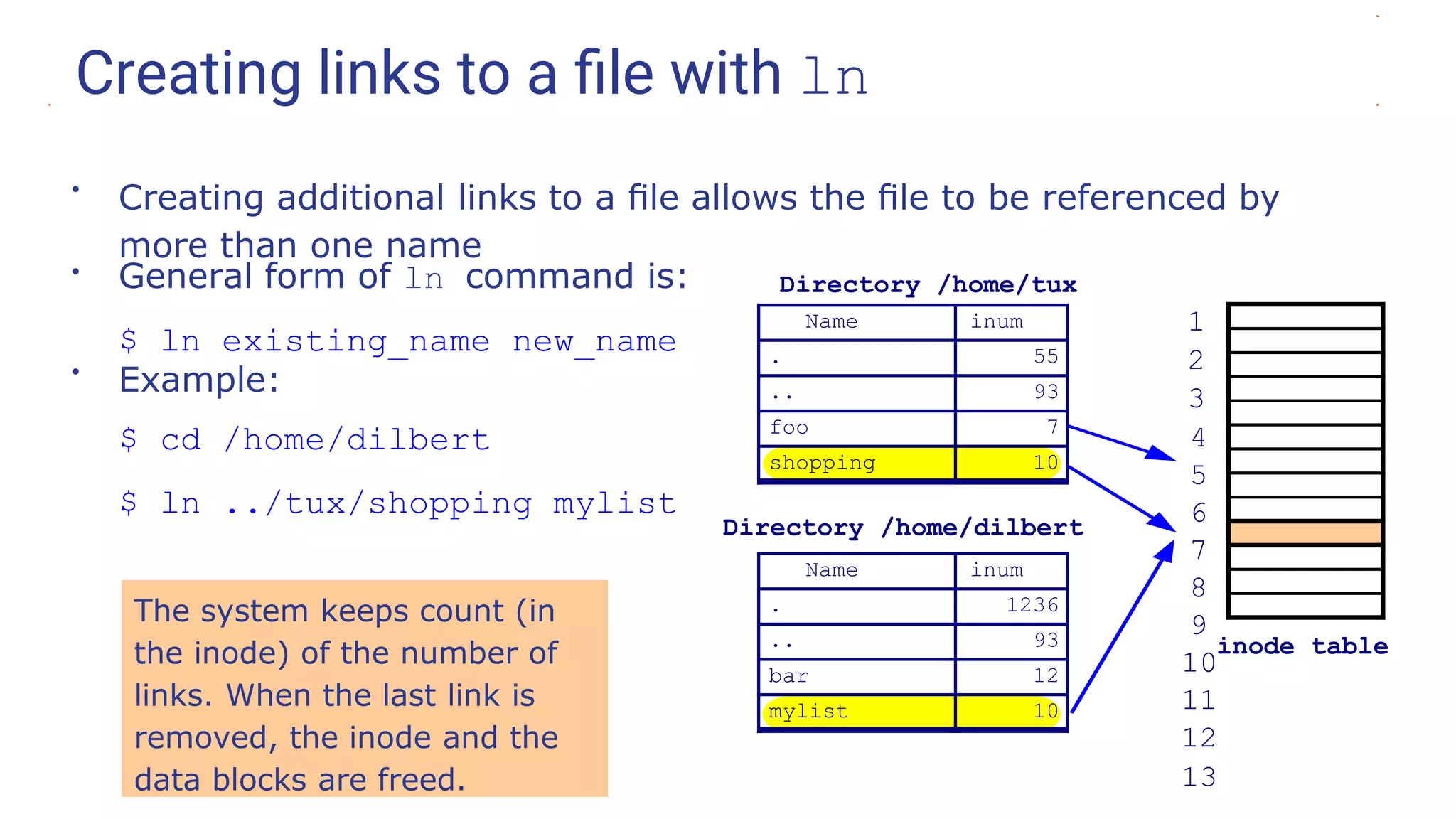 Creating links to a ﬁle with ln
●
Creating additional links to a ﬁle allows the ﬁle to be referenced by
more than one name
●
General form of ln command is:
$ ln existing_name new_name
●
Example:
$ cd /home/dilbert
$ ln ../tux/shopping mylist
inode table
Name inum
. 55
.. 93
foo 7
shopping 10
Directory /home/tux
1
2
3
4
5
6
7
8
9
10
11
12
13
Name inum
. 1236
.. 93
bar 12
mylist 10
Directory /home/dilbert
The system keeps count (in
the inode) of the number of
links. When the last link is
removed, the inode and the
data blocks are freed.
 
