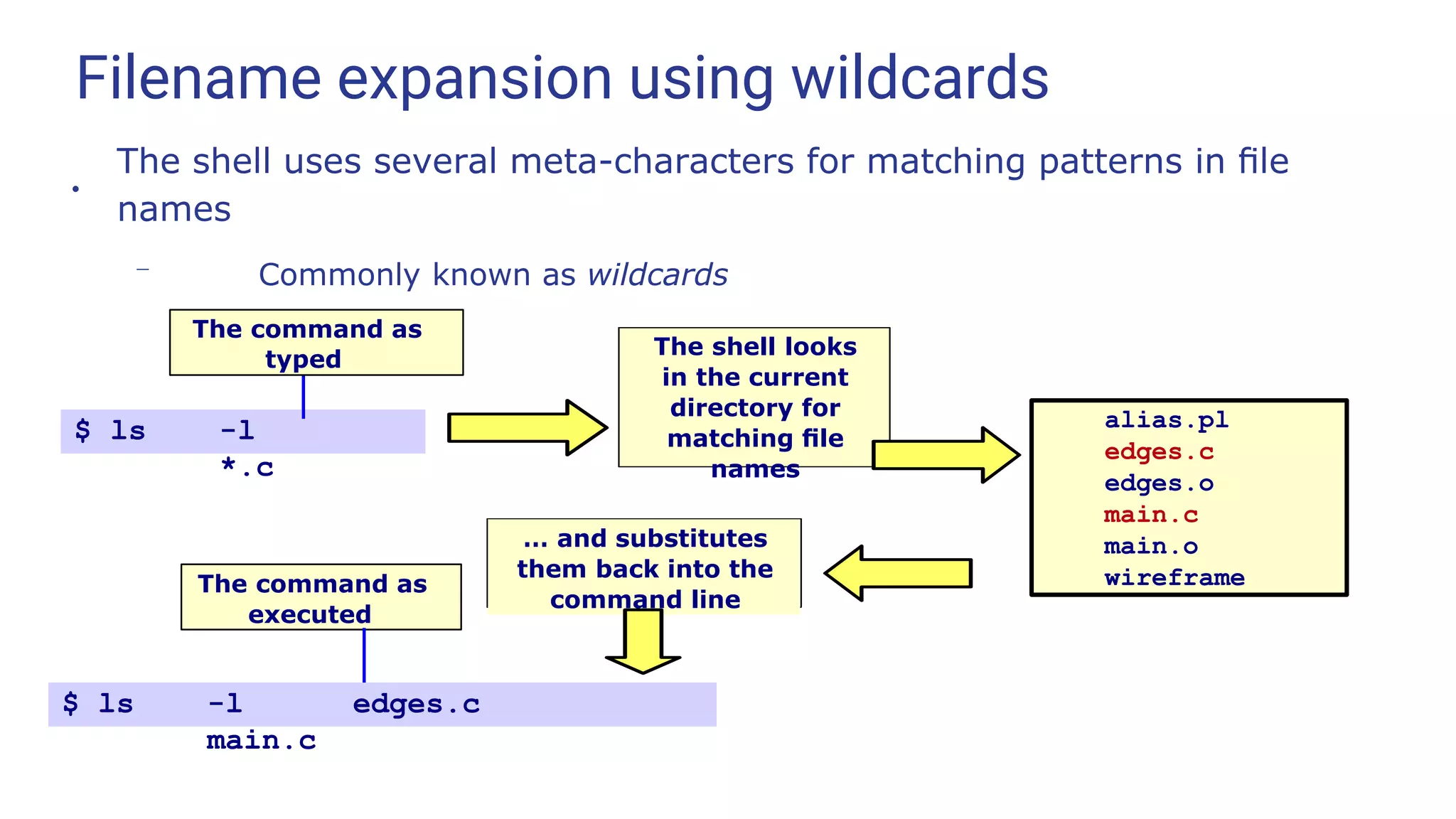 Filename expansion using wildcards
●
The shell uses several meta-characters for matching patterns in ﬁle
names
– Commonly known as wildcards
$ ls -l
*.c
alias.pl
edges.c
edges.o
main.c
main.o
wireframe
$ ls -l edges.c
main.c
The command as
typed
The shell looks
in the current
directory for
matching ﬁle
names
… and substitutes
them back into the
command line
The command as
executed
 