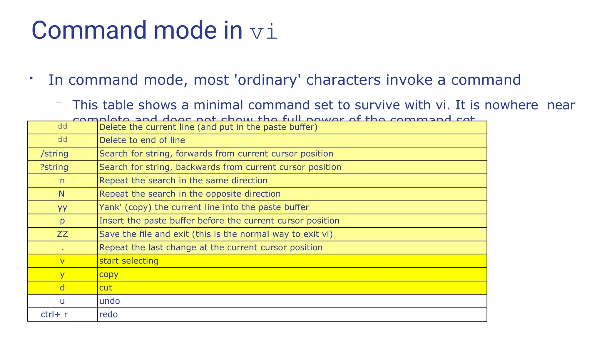 Command mode in vi
●
In command mode, most 'ordinary' characters invoke a command
– This table shows a minimal command set to survive with vi. It is nowhere near
complete and does not show the full power of the command set.
dd Delete the current line (and put in the paste buﬀer)
dd Delete to end of line
/string Search for string, forwards from current cursor position
?string Search for string, backwards from current cursor position
n Repeat the search in the same direction
N Repeat the search in the opposite direction
yy Yank' (copy) the current line into the paste buﬀer
p Insert the paste buﬀer before the current cursor position
ZZ Save the ﬁle and exit (this is the normal way to exit vi)
. Repeat the last change at the current cursor position
v start selecting
y copy
d cut
u undo
ctrl+ r redo
 