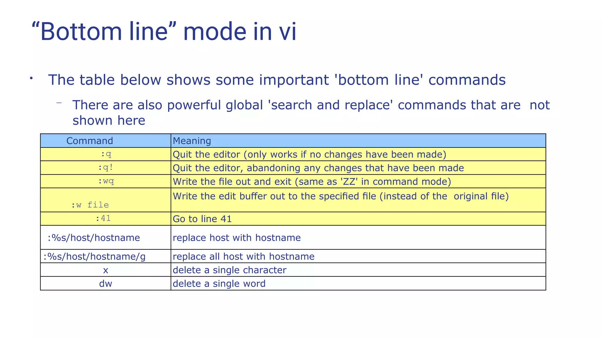 “Bottom line” mode in vi
●
The table below shows some important 'bottom line' commands
– There are also powerful global 'search and replace' commands that are not
shown here
Command Meaning
:q Quit the editor (only works if no changes have been made)
:q! Quit the editor, abandoning any changes that have been made
:wq Write the ﬁle out and exit (same as 'ZZ' in command mode)
:w file
Write the edit buﬀer out to the speciﬁed ﬁle (instead of the original ﬁle)
:41 Go to line 41
:%s/host/hostname replace host with hostname
:%s/host/hostname/g replace all host with hostname
x delete a single character
dw delete a single word
 