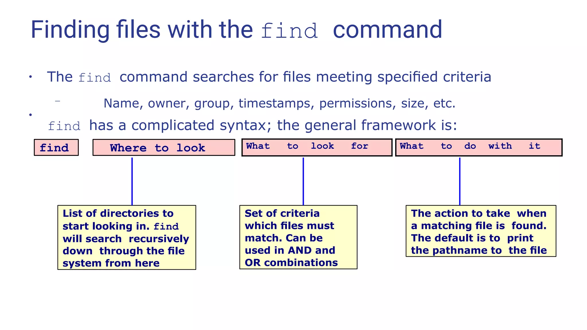 Finding ﬁles with the find command
●
The find command searches for ﬁles meeting speciﬁed criteria
– Name, owner, group, timestamps, permissions, size, etc.
find has a complicated syntax; the general framework is:
●
find Where to look What to look for What to do with it
List of directories to
start looking in. find
will search recursively
down through the ﬁle
system from here
Set of criteria
which ﬁles must
match. Can be
used in AND and
OR combinations
The action to take when
a matching ﬁle is found.
The default is to print
the pathname to the ﬁle
 