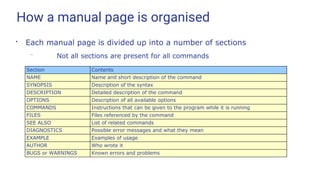 How a manual page is organised
●
Each manual page is divided up into a number of sections
– Not all sections are present for all commands
Section Contents
NAME Name and short description of the command
SYNOPSIS Description of the syntax
DESCRIPTION Detailed description of the command
OPTIONS Description of all available options
COMMANDS Instructions that can be given to the program while it is running
FILES Files referenced by the command
SEE ALSO List of related commands
DIAGNOSTICS Possible error messages and what they mean
EXAMPLE Examples of usage
AUTHOR Who wrote it
BUGS or WARNINGS Known errors and problems
 