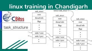 linux training in Chandigarh
task_structure
 