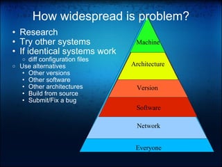 Linux Difficulties Linux Troubleshooting | PPT