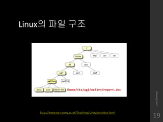 Linux? ?? ??
LinuxTerminal
19
http://www.ee.surrey.ac.uk/Teaching/Unix/unixintro.html
/home/its/ug1/ee51vn/report.doc
 