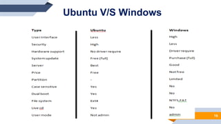 Linux ubuntu | PPTX