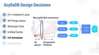 Under The Hood Of A Shard-Per-Core Database Architecture | PDF