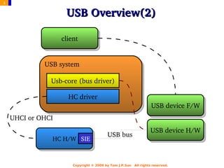 Linux usb2ether | PDF