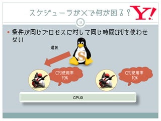 スケジューラが×で何が困る？
                  11

 条件が同じプロセスに対して同じ時間CPUを使わせ
ない
        選択




         CPU使用率        CPU使用率
            90%           10%




              CPU0
 