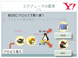 スケジューラの概要
                5

1. 各CPUにプロセスを割り振り
2. プロセスの優先順位とタイムスライスを決定



    プロセス        割り振り
             スケジューラ
                       CPU0

                              プロセス
                割り振り



プロセス投入                 CPU1
 