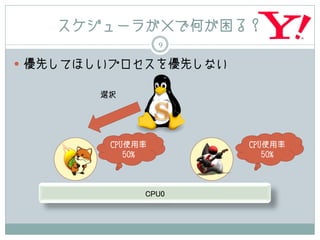 スケジューラが×で何が困る？
                 9

 優先してほしいプロセスを優先しない

       選択




        CPU使用率        CPU使用率
           50%           50%




             CPU0
 
