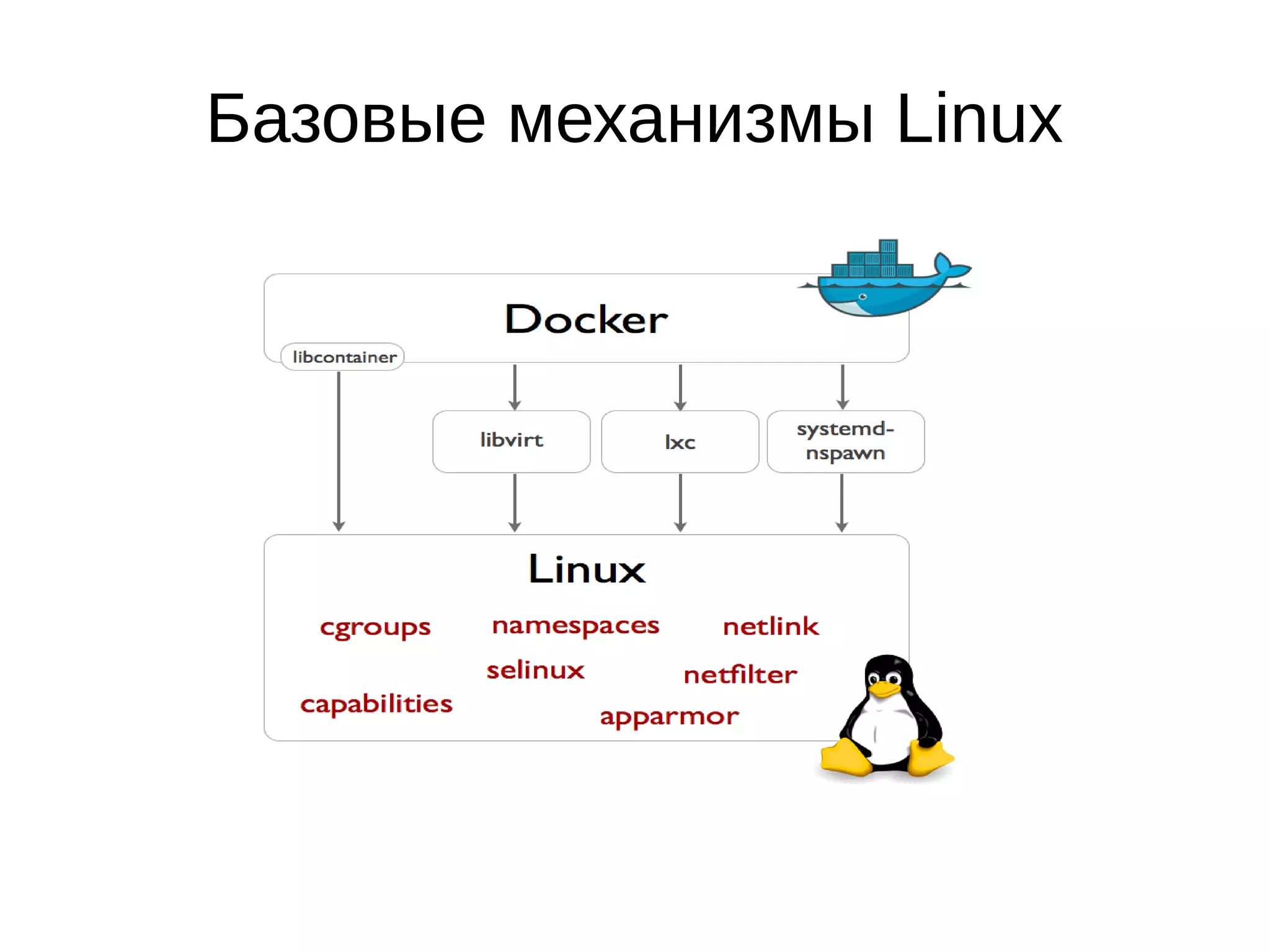 Базовые механизмы Linux
 