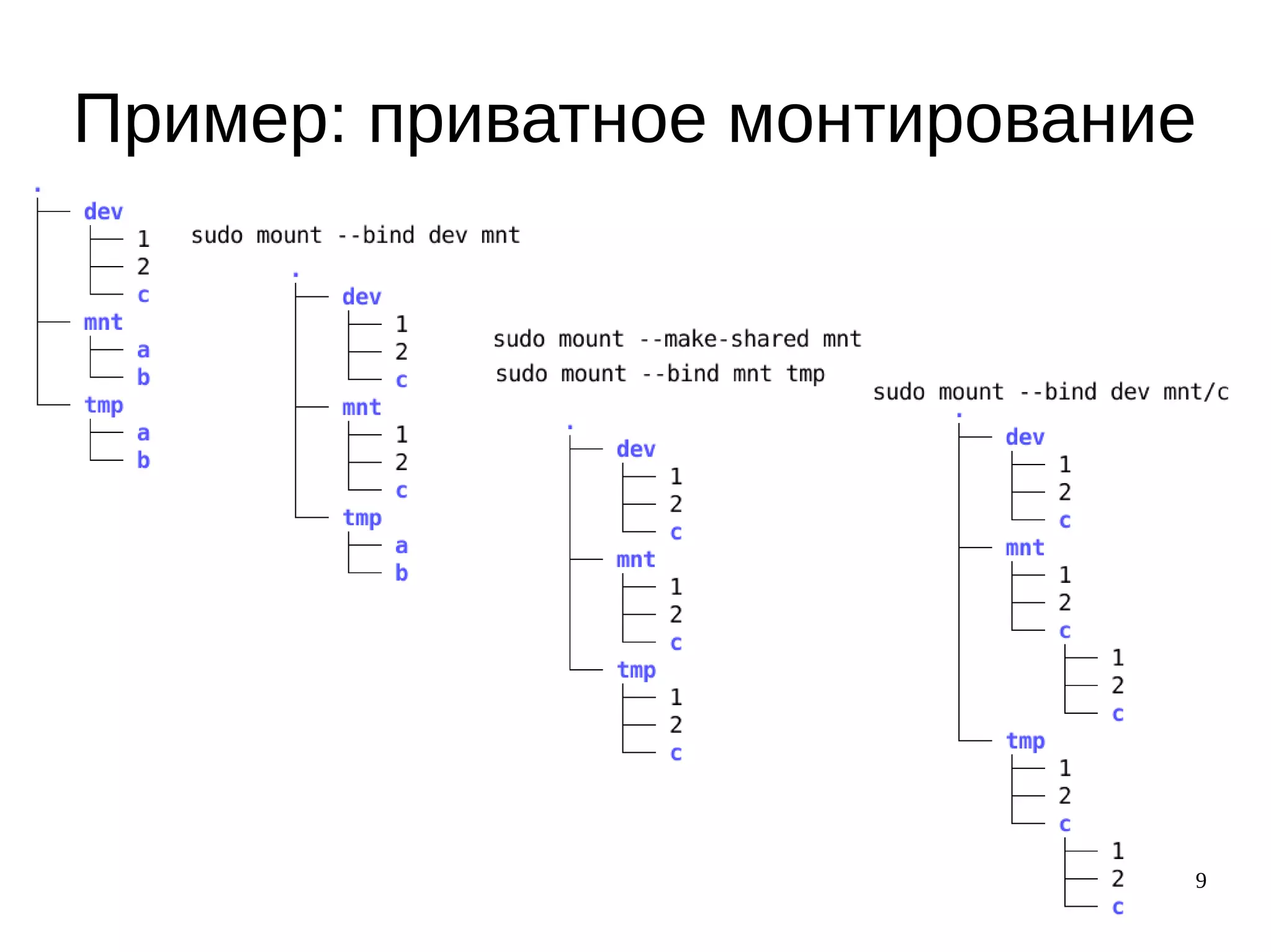 9
Пример: приватное монтирование
 
