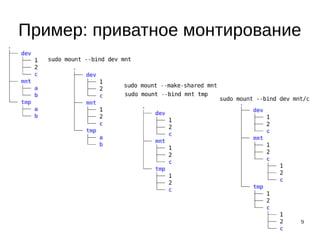 9
Пример: приватное монтирование
 