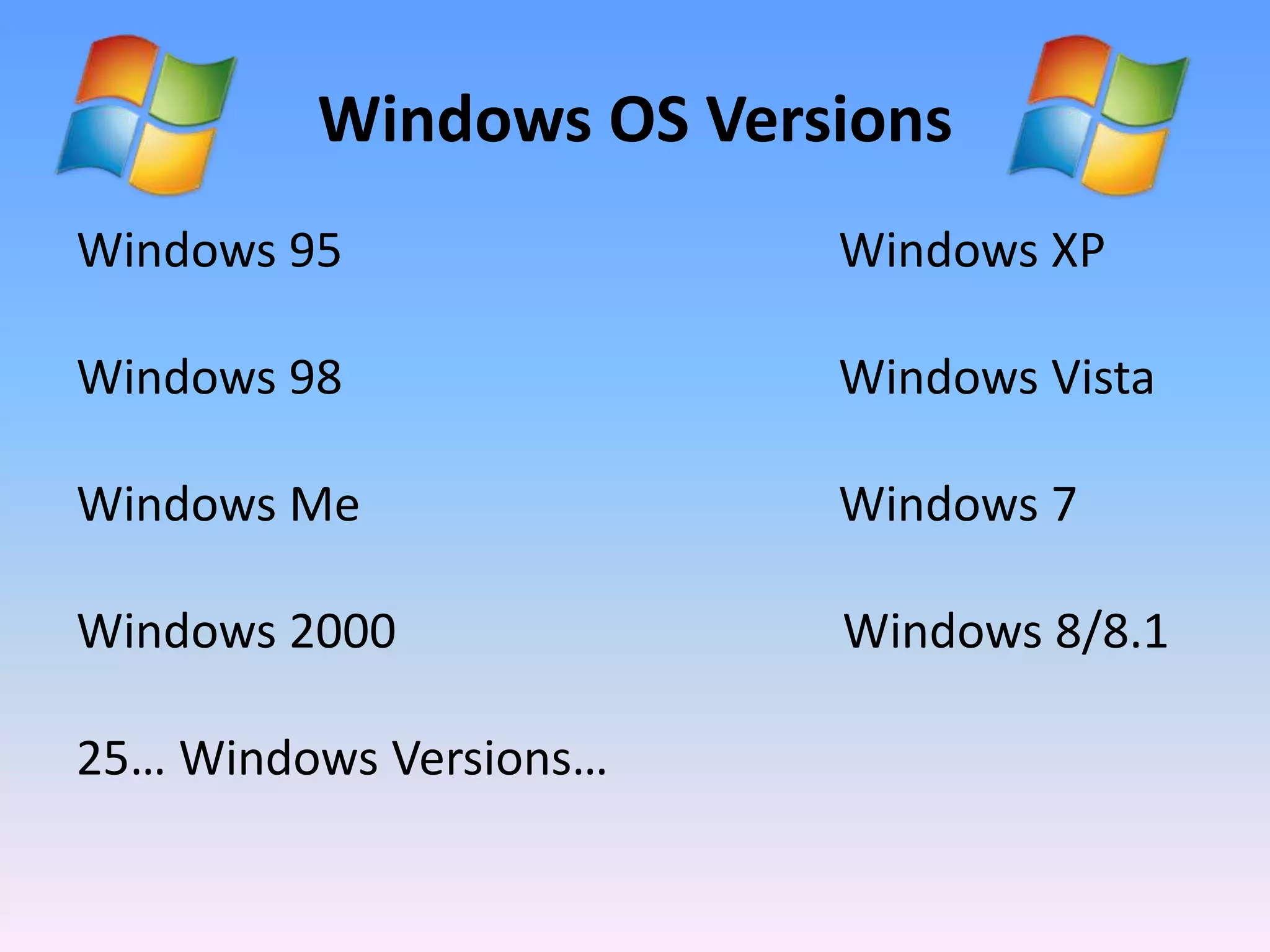 Windows OS Versions
Windows 95 Windows XP
Windows 98 Windows Vista
Windows Me Windows 7
Windows 2000 Windows 8/8.1
25… Windows Versions…
 