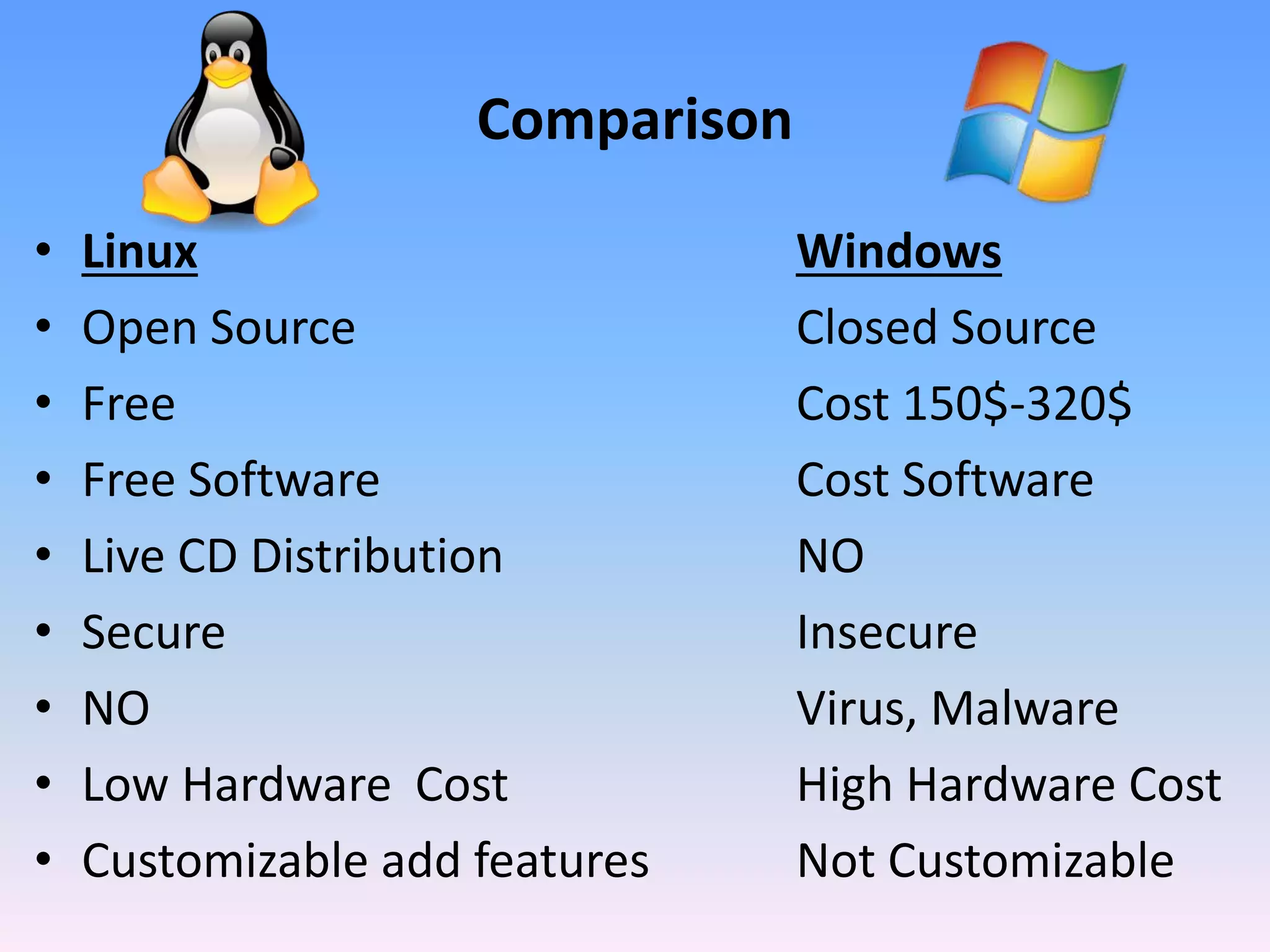 Comparison
• Linux Windows
• Open Source Closed Source
• Free Cost 150$-320$
• Free Software Cost Software
• Live CD Distribution NO
• Secure Insecure
• NO Virus, Malware
• Low Hardware Cost High Hardware Cost
• Customizable add features Not Customizable
 