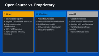Comparing the Three Major Operating Systems: Linux, Windows & macOS | PPTX