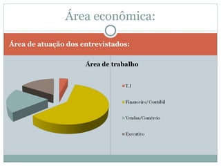 Área de atuação dos entrevistados: Área econômica: 
