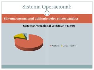 Sistema operacional utilizado pelos entrevistados: Sistema Operacional: 