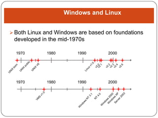 Windows and Linux
 Both Linux and Windows are based on foundations

developed in the mid-1970s
1970

1980

1990

2000

1970

1980

1990

2000

 