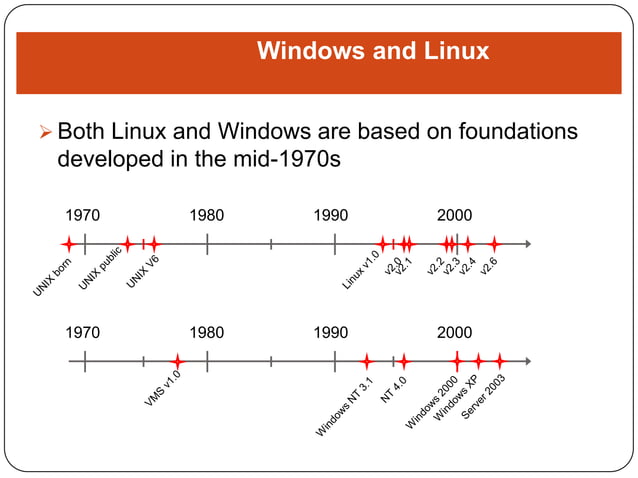 Linux vs windows | PPTX | Computing | Technology & Computing