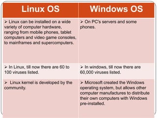 Linux vs windows | PPTX | Computing | Technology & Computing