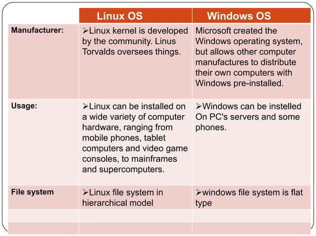Linux vs windows | PPTX | Computing | Technology & Computing