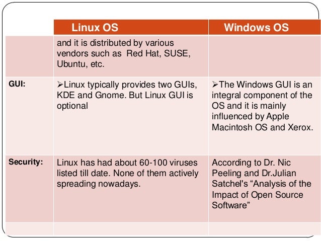 security ubuntu vs mac os