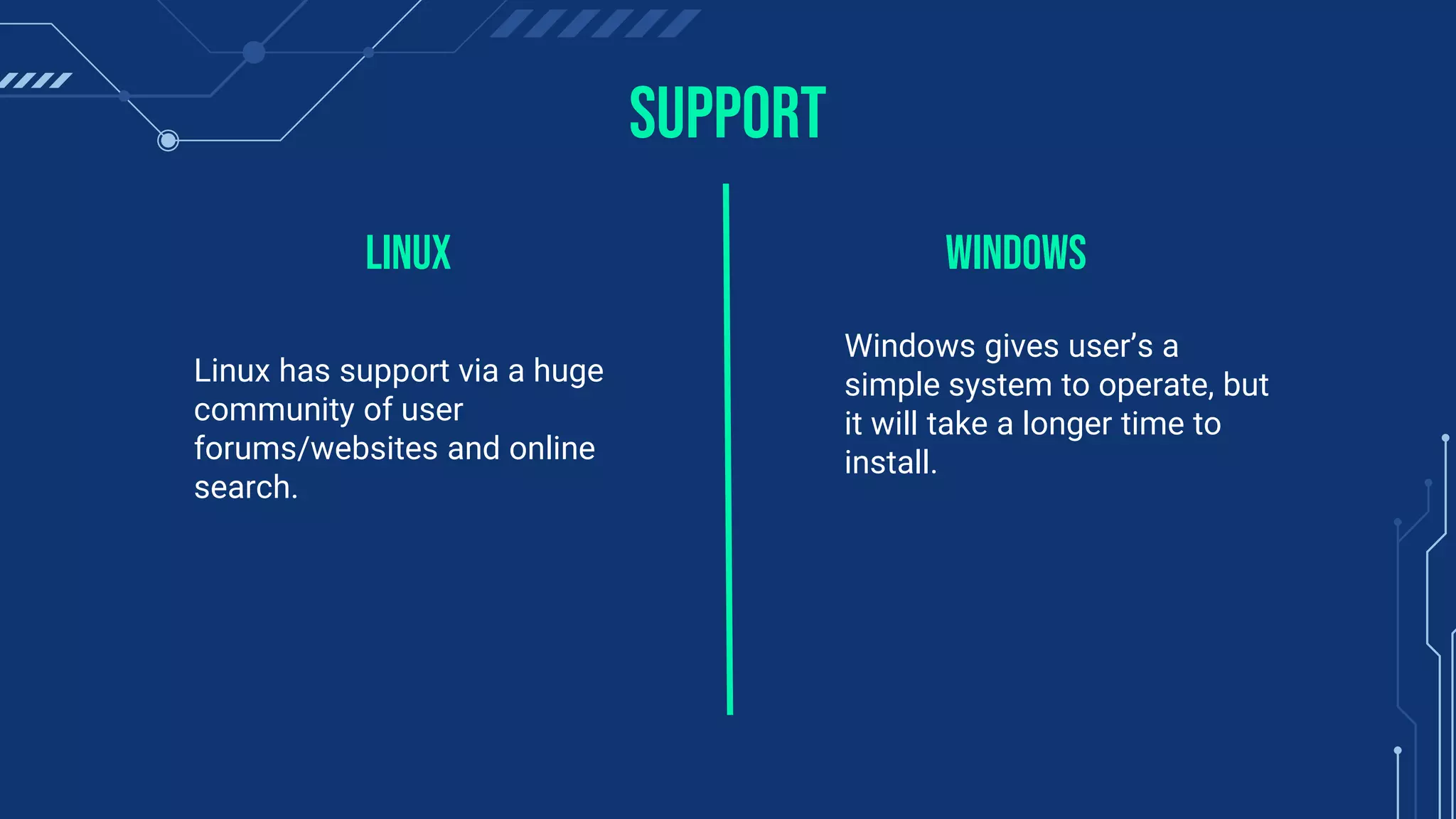 Support
Linux has support via a huge
community of user
forums/websites and online
search.
Windows gives user’s a
simple system to operate, but
it will take a longer time to
install.
LiNux WiNdows
 