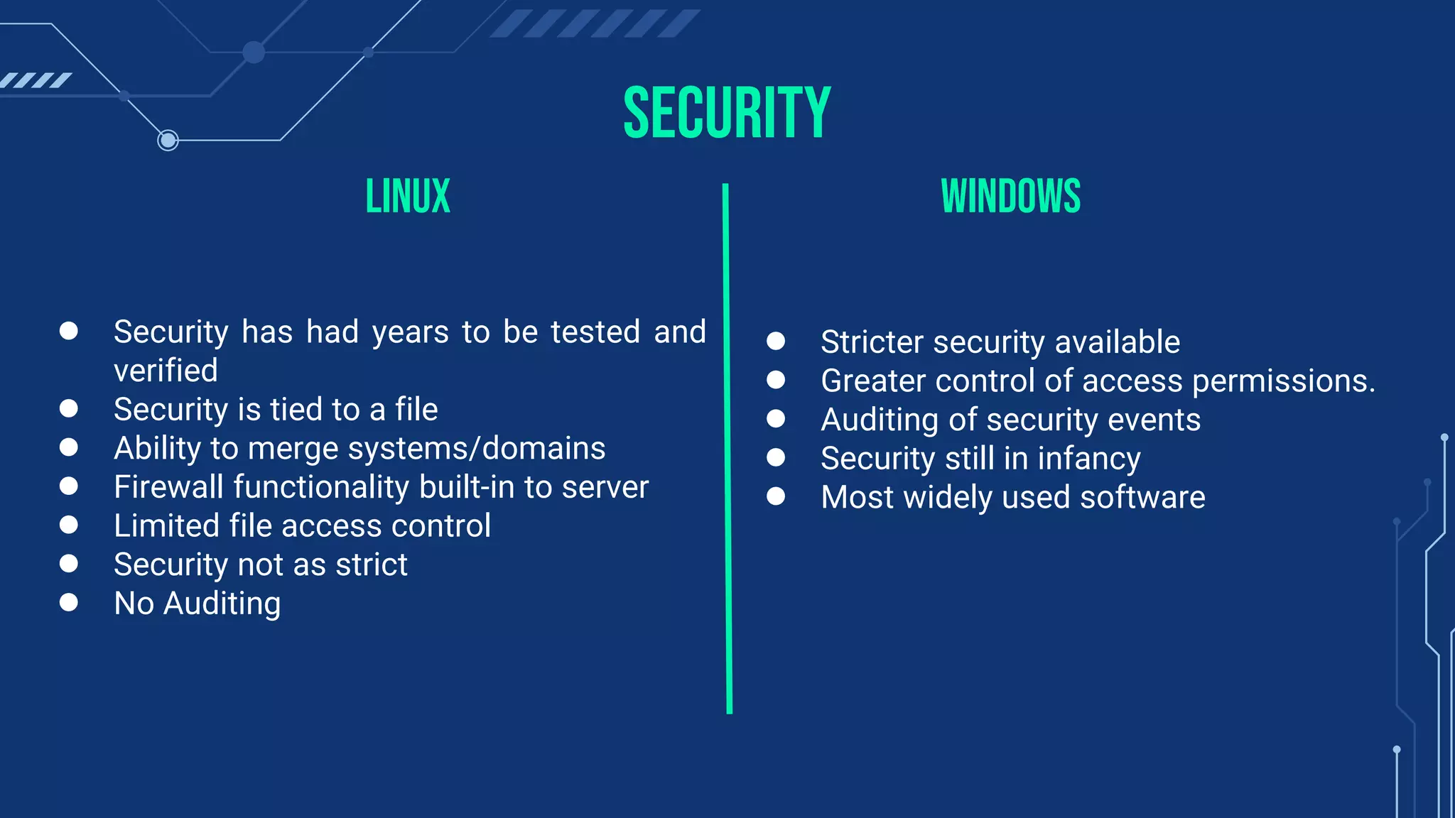 Security
● Security has had years to be tested and
verified
● Security is tied to a file
● Ability to merge systems/domains
● Firewall functionality built-in to server
● Limited file access control
● Security not as strict
● No Auditing
● Stricter security available
● Greater control of access permissions.
● Auditing of security events
● Security still in infancy
● Most widely used software
LiNux WiNdows
 