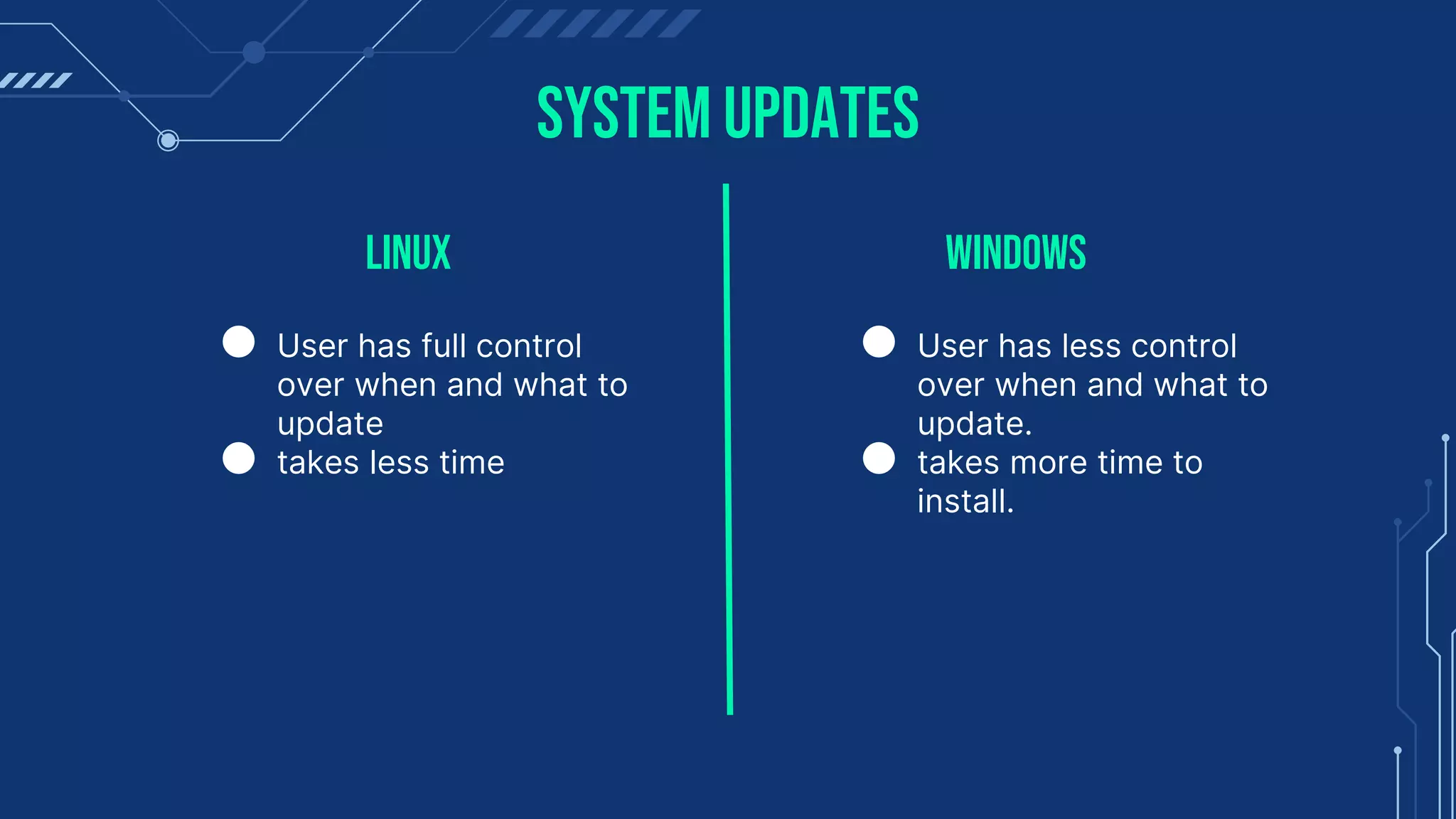 System Updates
● User has full control
over when and what to
update
● takes less time
● User has less control
over when and what to
update.
● takes more time to
install.
LiNux WiNdows
 