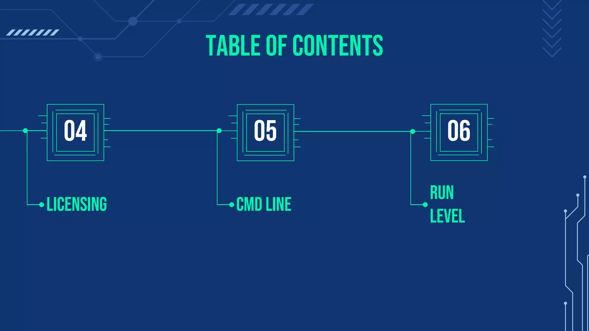 TABLE OF CONTENTS
Licensing
04
Cmd line
05
Run
level
06
 